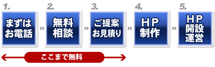 ホームページ公開までの流れ ホームページ公開までの流れ
